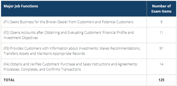 Series-7 Exam Reference