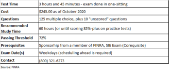 What is the Series 7 Exam? These are the Basics You Need to Know